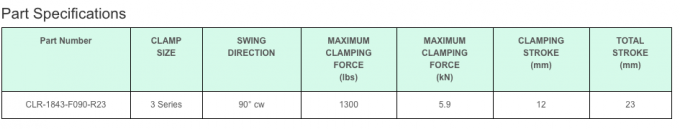 튼튼한 그네는 5000 psi 최고 플랜지를 임시 건장한 그네 기계장치 Carrlane 유형 최대 두 배 죕니다